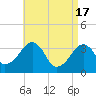 Saquatucket Harbor tide chart for Wednesday, April 17, 2024