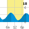 Saquatucket Harbor tide chart for Thursday, April 18, 2024