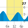 Saquatucket Harbor tide chart for Saturday, April 27, 2024