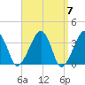 Saquatucket Harbor tide chart for Sunday, April 7, 2024