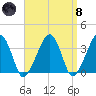 Saquatucket Harbor tide chart for Monday, April 8, 2024