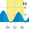 Saquatucket Harbor tide chart for Saturday, May 11, 2024