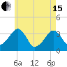 Saquatucket Harbor tide chart for Wednesday, May 15, 2024