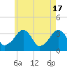 Saquatucket Harbor tide chart for Friday, May 17, 2024