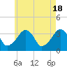Saquatucket Harbor tide chart for Saturday, May 18, 2024