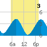 Saquatucket Harbor tide chart for Friday, May 3, 2024