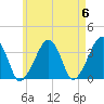 Saquatucket Harbor tide chart for Monday, May 6, 2024