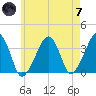 Saquatucket Harbor tide chart for Tuesday, May 7, 2024