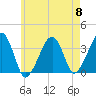 Saquatucket Harbor tide chart for Wednesday, May 8, 2024