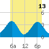 Saquatucket Harbor tide chart for Thursday, June 13, 2024
