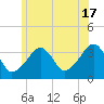 Saquatucket Harbor tide chart for Monday, June 17, 2024