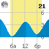 Saquatucket Harbor tide chart for Friday, June 21, 2024