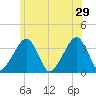 Saquatucket Harbor tide chart for Saturday, June 29, 2024