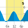Saquatucket Harbor tide chart for Wednesday, June 5, 2024