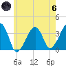Saquatucket Harbor tide chart for Thursday, June 6, 2024