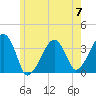 Saquatucket Harbor tide chart for Friday, June 7, 2024