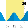 Saquatucket Harbor tide chart for Saturday, July 20, 2024