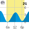 Saquatucket Harbor tide chart for Sunday, July 21, 2024