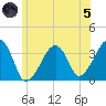 Saquatucket Harbor tide chart for Friday, July 5, 2024