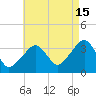 Saquatucket Harbor tide chart for Thursday, August 15, 2024