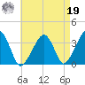 Saquatucket Harbor tide chart for Monday, August 19, 2024