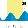 Saquatucket Harbor tide chart for Thursday, August 29, 2024