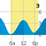Saquatucket Harbor tide chart for Saturday, August 3, 2024