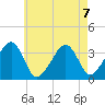 Saquatucket Harbor tide chart for Wednesday, August 7, 2024