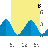 Saquatucket Harbor tide chart for Thursday, August 8, 2024
