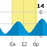Saquatucket Harbor tide chart for Saturday, September 14, 2024