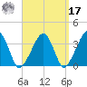 Saquatucket Harbor tide chart for Tuesday, September 17, 2024