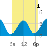 Saquatucket Harbor tide chart for Sunday, September 1, 2024