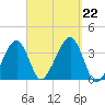 Saquatucket Harbor tide chart for Sunday, September 22, 2024