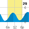 Saquatucket Harbor tide chart for Sunday, September 29, 2024