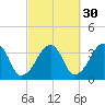 Saquatucket Harbor tide chart for Monday, September 30, 2024