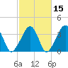 Saquatucket Harbor tide chart for Tuesday, October 15, 2024
