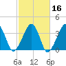 Saquatucket Harbor tide chart for Wednesday, October 16, 2024