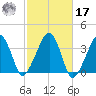 Saquatucket Harbor tide chart for Thursday, October 17, 2024