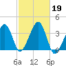 Saquatucket Harbor tide chart for Saturday, October 19, 2024