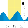 Saquatucket Harbor tide chart for Sunday, October 6, 2024