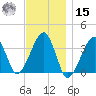 Saquatucket Harbor tide chart for Friday, November 15, 2024