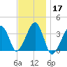 Saquatucket Harbor tide chart for Sunday, November 17, 2024