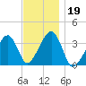 Saquatucket Harbor tide chart for Tuesday, November 19, 2024