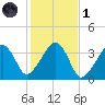 Saquatucket Harbor tide chart for Friday, November 1, 2024