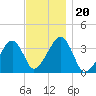 Saquatucket Harbor tide chart for Wednesday, November 20, 2024