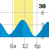 Saquatucket Harbor tide chart for Saturday, November 30, 2024