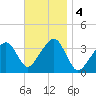 Saquatucket Harbor tide chart for Monday, November 4, 2024