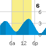 Saquatucket Harbor tide chart for Wednesday, November 6, 2024