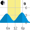 Saquatucket Harbor tide chart for Saturday, November 9, 2024
