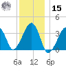 Saquatucket Harbor tide chart for Sunday, December 15, 2024